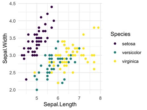 How To Install Ggplot In R The Best Reference Datanovia Hot Sex