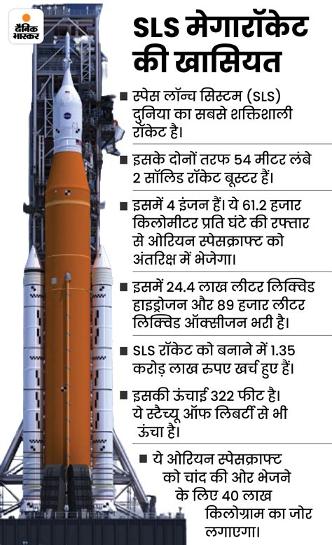 Nasa Artemis 1 Moon Mission Launch Florida Video Update Moon Mission Launch नासा का मून मिशन