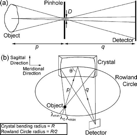 Pinhole Camera Ray Diagram