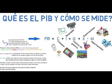 Cómo Interpretar Los Datos Del Pib Y Su Influencia En Las Decisiones De