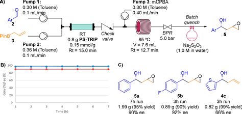 A Telescoped Continuous Flow Enantioselective Process For Accessing