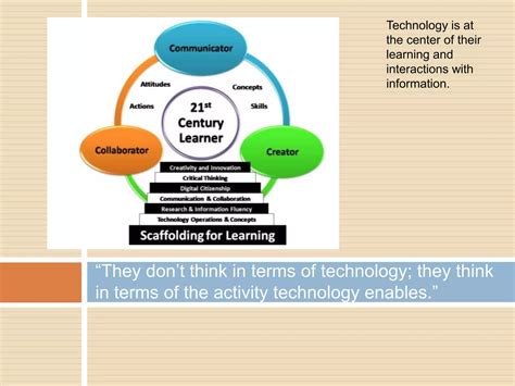 21st Century Students Ppt