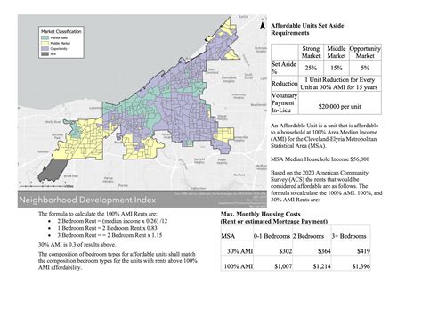 Cleveland's new tax-abatement rules for housing will start Jan. 1, 2024