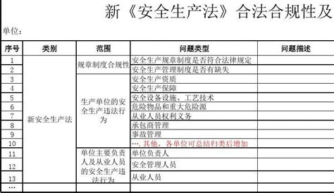 新《安全生产法》合法合规性专项检查表word文档在线阅读与下载免费文档