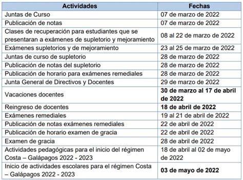 Cronograma escolar régimen Costa Galápagos 2024