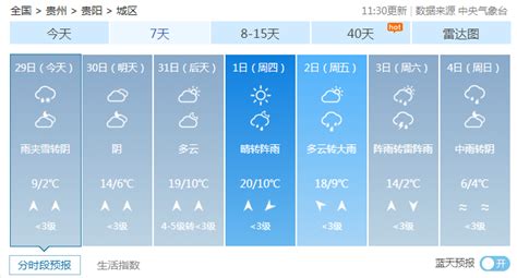 贵州低温凝冻天气结束，未来三天气温明显回升~地区夜间白天