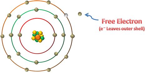 Band Theory Of Solids Energy Band Pija Education