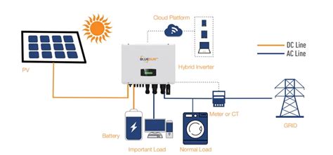 Bluesun Hybrid Solar System Kw Kw Kw Kw Complete Home Solar