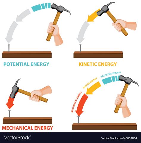 Potential kinetic and mechanical energy Royalty Free Vector