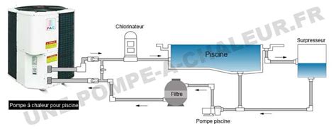 Conseils pour l installation de sa pompe à chaleur pour piscine