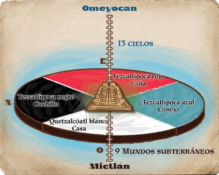 Cosmovisión y religión Portal Académico del CCH