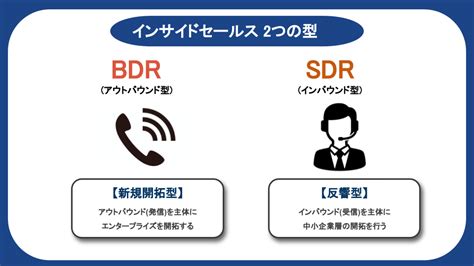 インサイドセールスにおける戦略の立て方とは組織立ち上げ時の注意点まで解説 ゼンフォース株式会社ZENFORCE