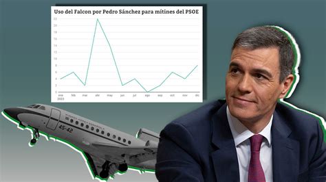 S Nchez Us El Falcon M S De Veces Para Ir A M Tines Del Psoe Y