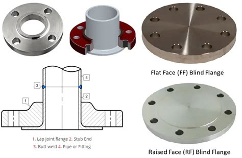 Pipe Flange Types