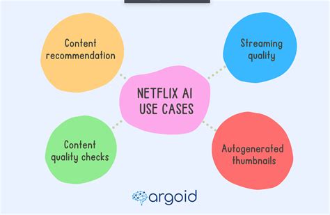 How Netflix Uses Artificial Intelligence Argoid