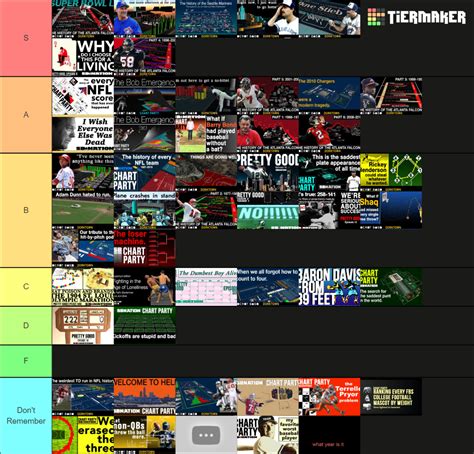 Jon Bois Videos Tier List Community Rankings Tiermaker