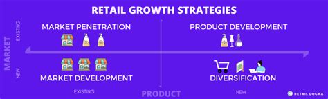 How To Expand Your Retail Or Ecommerce Business Retail Dogma