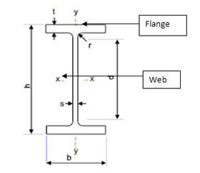 ISMB BEAM DIMENSIONS PDF