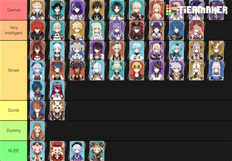 Genshin Impact Character Iq Tier List Community Rankings Tiermaker