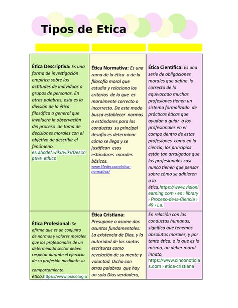 Que Es La Etica Descriptiva THEDU