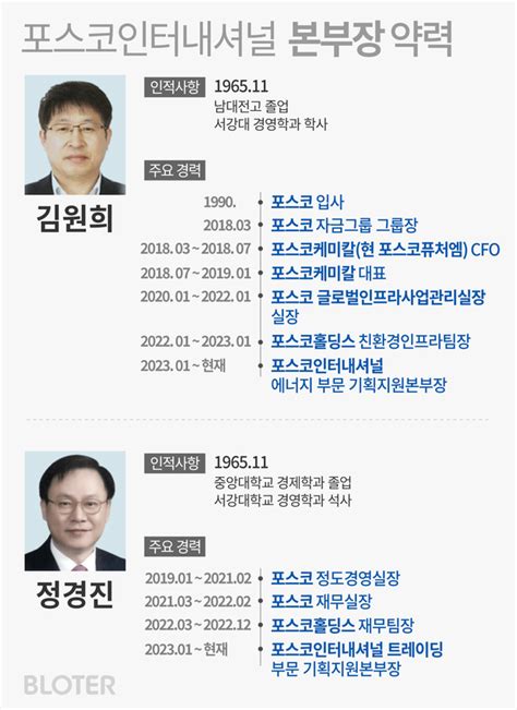 한국의 Cfo 격랑의 포스코인터내셔널 통합 완료 후 첫 Cfo는 누구 포스코③