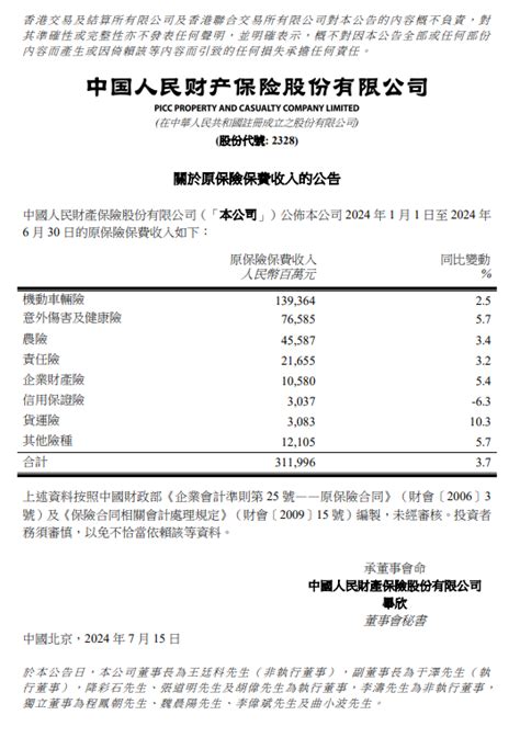 中国财险：前6个月原保险保费收入311996亿元 同比增加37新浪财经新浪网