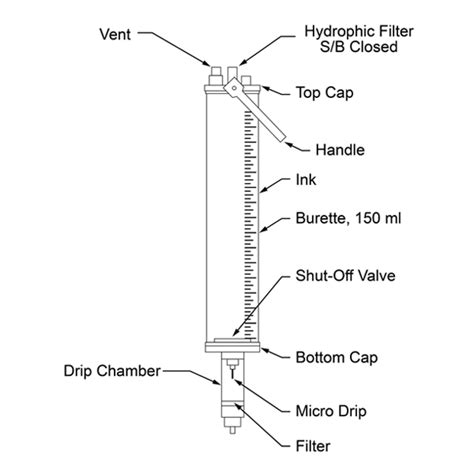 What Are Components Of Burette Measured Volume Set Xindong Rubber