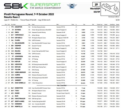 SBK SSP Aegerter Fa 13 Vincendo Gara 2 A Portimao GPone