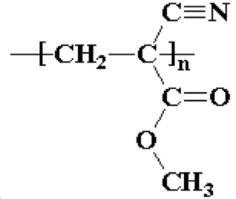 Chemical Structure Of Polymerized Ethyl Cyanoacrylate Download