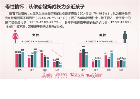 睿问and零点咨询：2017中国女性消费调查报告 爱运营