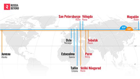 Comparamos La Latitud De Las Ciudades Rusas Con Las De Otras Ciudades