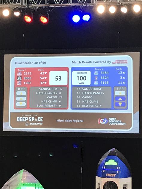 100 score at Miami Valley! : r/FRC