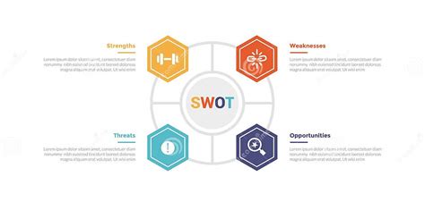 Swot Analysis Infographics Template Diagram With Hexagon On Outline Circle Base 4 Point Step