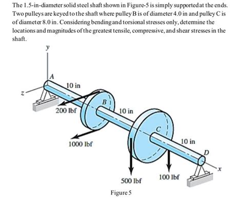 Solved The In Diameter Solid Steel Shaft Shown In Chegg