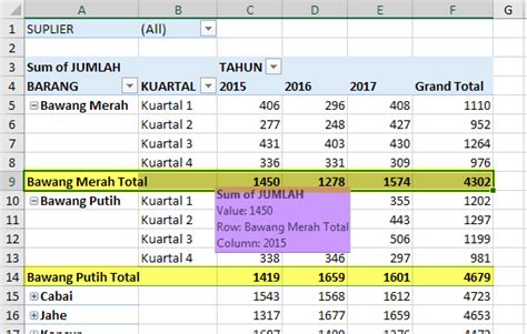 Cara Mengatur Format Tampilan Layout Pada PivotTable Excel Tutorial