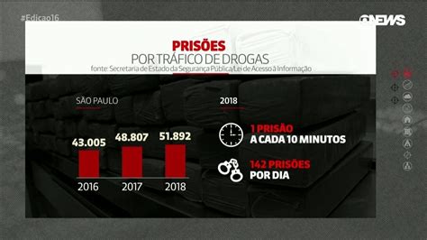 Prisões Por Tráfico Crescem 20 Em Sp Entre 2016 E 2018 Jornal