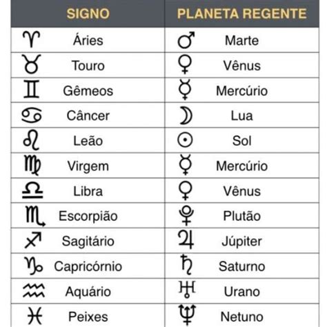 Aprenda A Ler E Interpretar O Seu Mapa Astral Planetas Signos E Casas