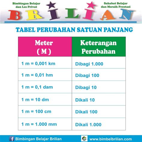 Soal Konversi Satuan M Dan Cm Kelas 4 Sd Level 2b Bimbel Brilian