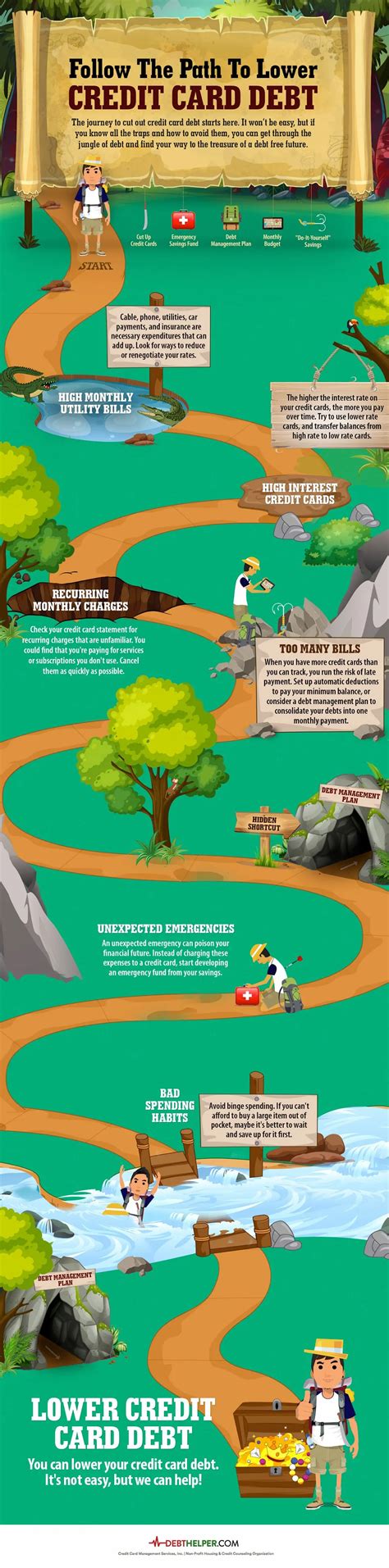 Path to Lower Credit Card Debt | DebtHelper