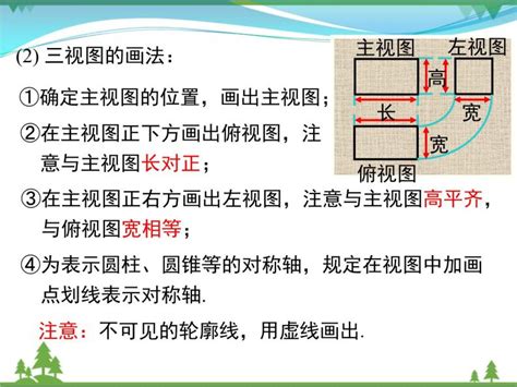 人教版九年级下册第二十九章 投影与视图综合与测试试讲课复习课件ppt 教习网 课件下载