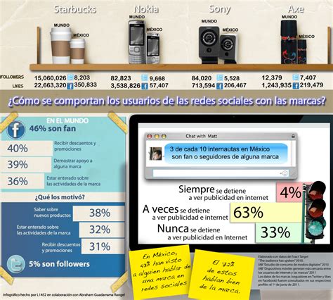 Cómo Se Comportan Los Usuarios De Redes Sociales Con Las Marcas