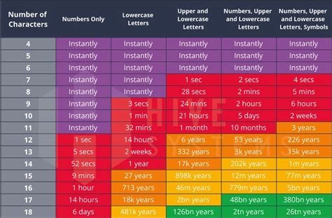 How Long Does It Take For A Hacker To Crack A Password