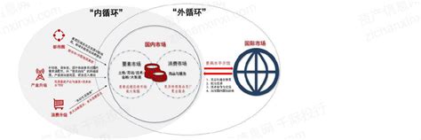 2022年双循环行业研究报告 Ofweek锂电网