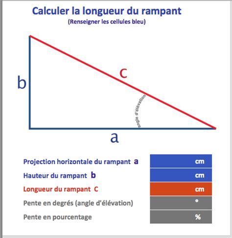 Calcul Pente Toiture