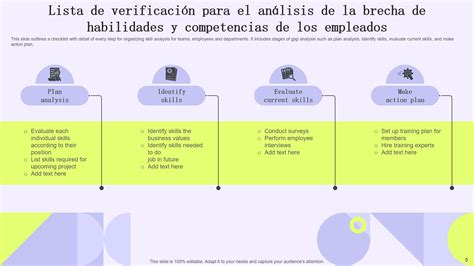 Las Mejores Plantillas De An Lisis De Brechas De Competencias Con