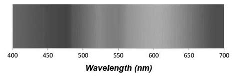 The visible light spectrum in black and white. : r/notinteresting