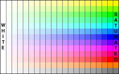 Calibration Guide Tftcentral