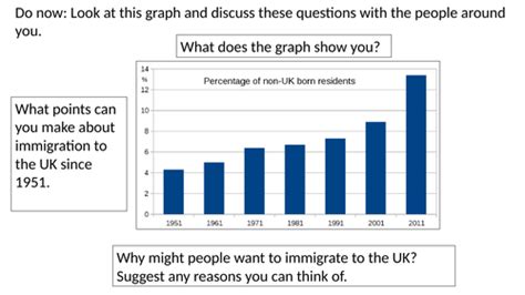 Full Lesson Push And Pull Factors Of Immigration Ks3 Geography