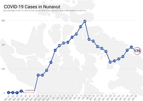 Nunavut S Chief Public Health Officer Says Covid Is Here To Stay