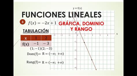 FUNCIONES LINEALES GRÁFICA DOMINIO Y RANGO MATEMATICA YouTube